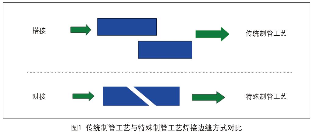 化妝品復(fù)合軟管發(fā)展新趨勢(shì)