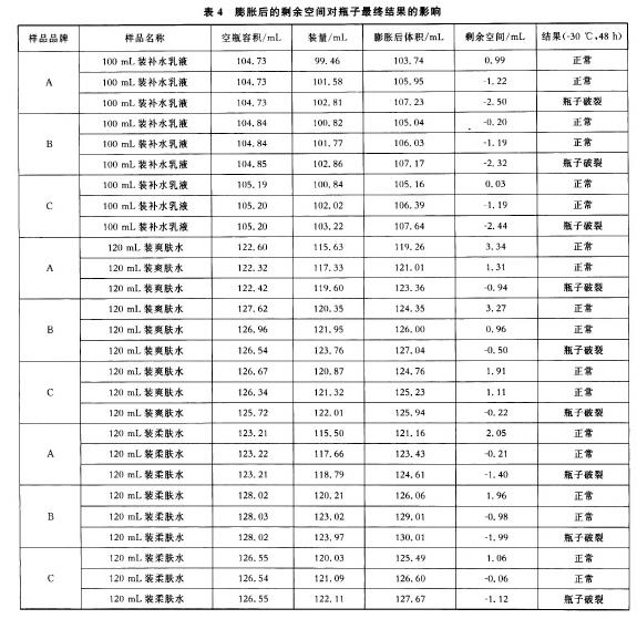 低溫對(duì)化妝品及其包裝的影響研究