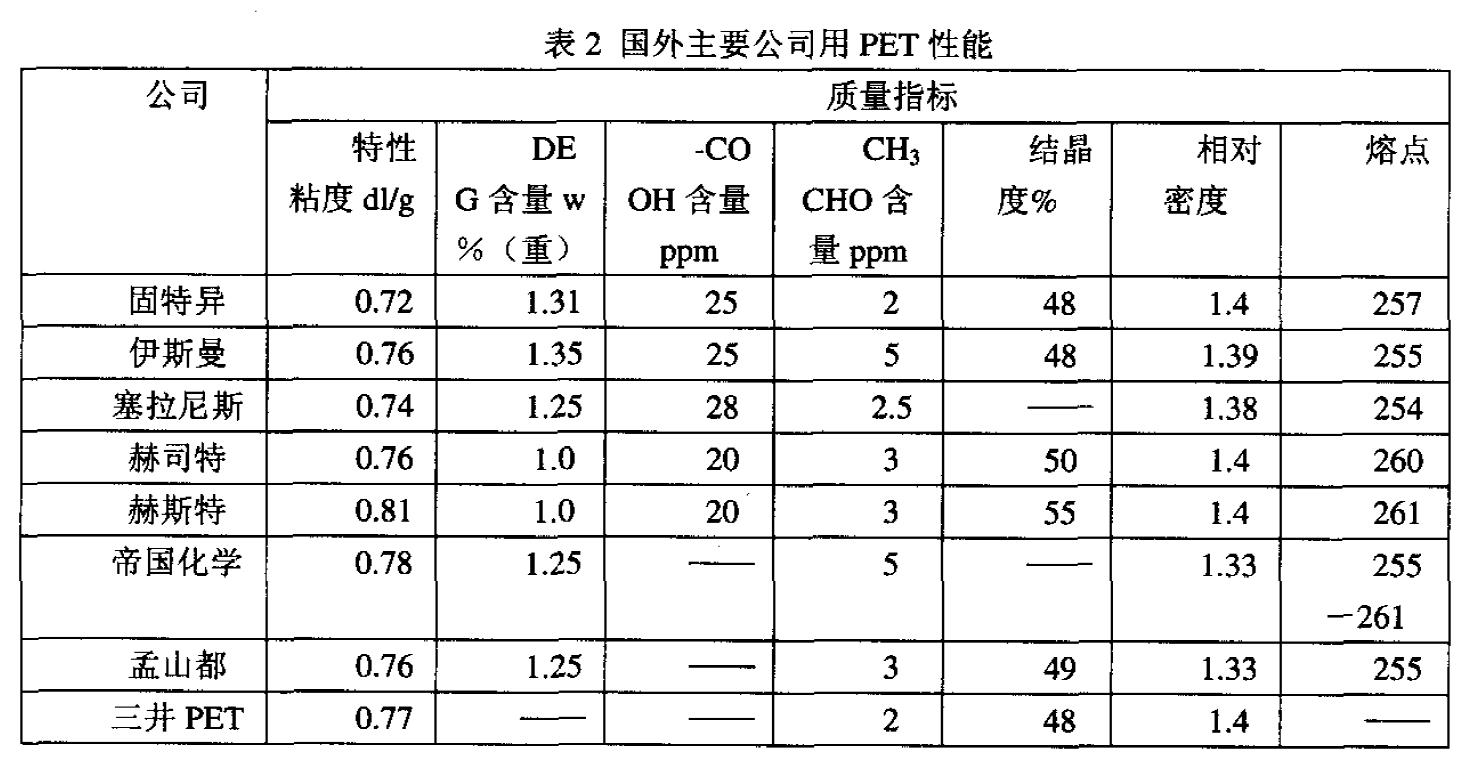 PET材料性能與最新技術(shù)進(jìn)展概述