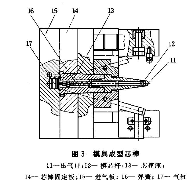 用于注吹成型塑料包裝瓶的模具結(jié)構(gòu)設計