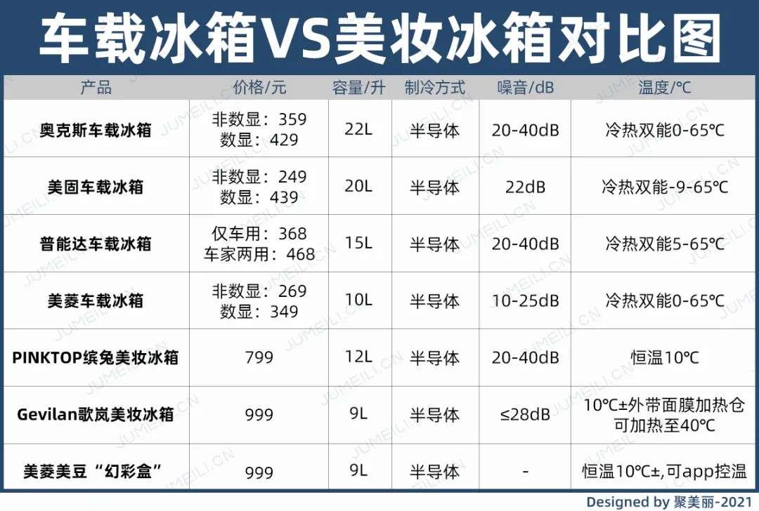 市場規(guī)模將超10億？如何保存化妝品成了一門生意