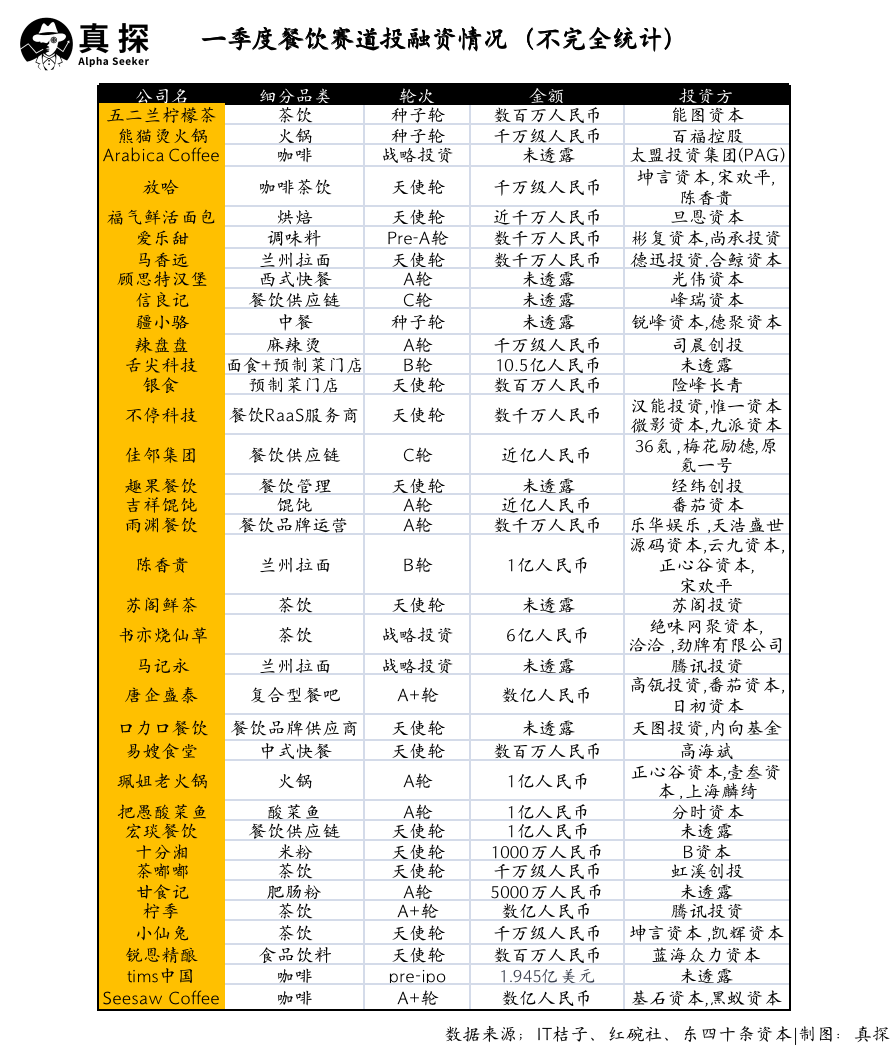 冰火新消費(fèi)：誰已退場？誰還在砸錢？