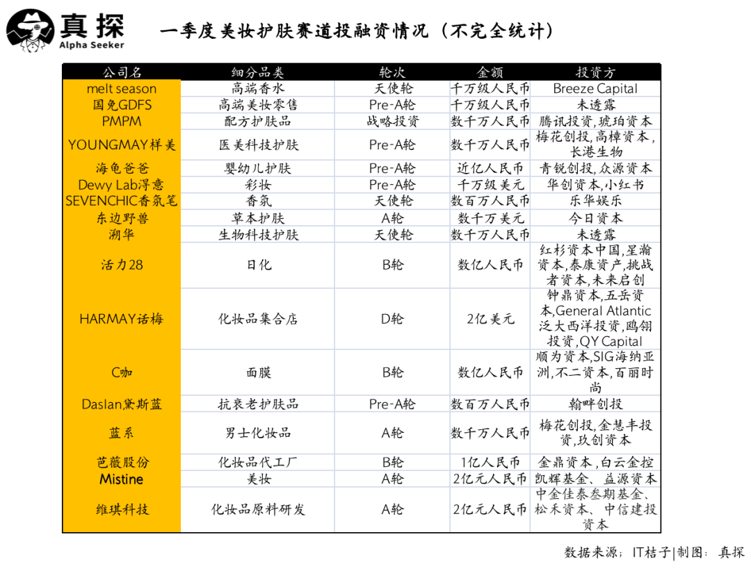 冰火新消費(fèi)：誰已退場？誰還在砸錢？