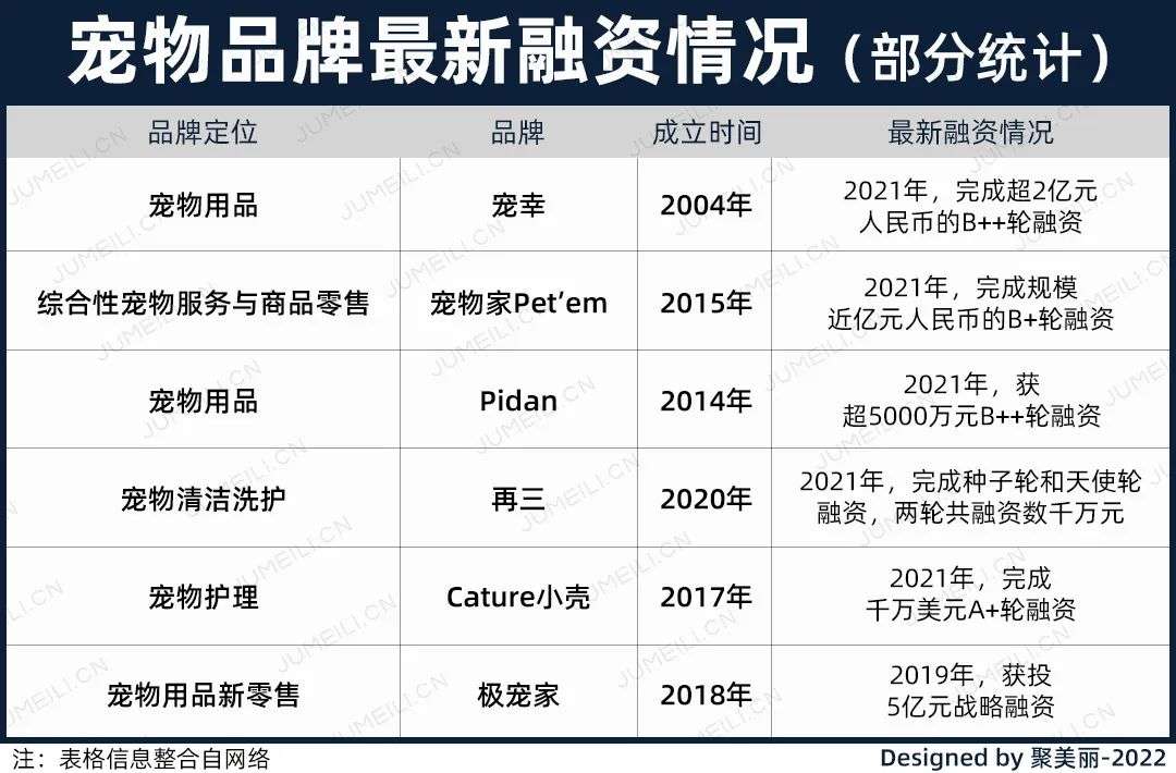 國內(nèi)外巨頭相繼入局，寵物洗護(hù)品成為新的掘金賽道？