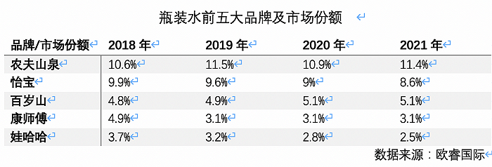 高端水貨架又添一名猛將，怡寶加入戰(zhàn)斗