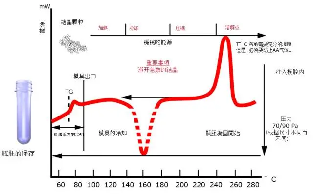 采購PET吹制類容器，這些基礎技術要點您可了解？