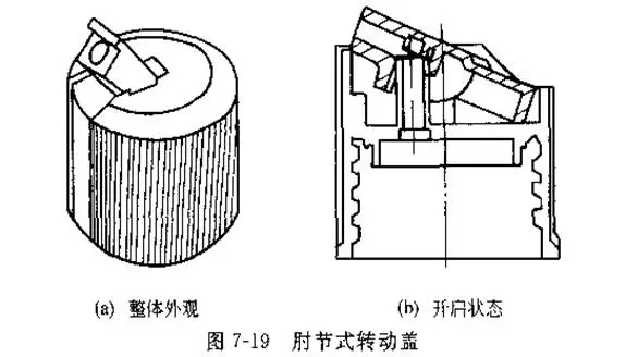 采購(gòu)瓶蓋類(lèi)包材這些基礎(chǔ)知識(shí)要點(diǎn)要了解