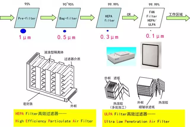 你知道包材制品內(nèi)的灰塵是如何產(chǎn)生與杜絕的嗎？