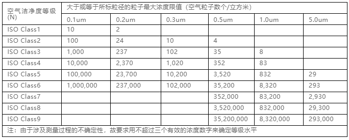 你知道包材制品內(nèi)的灰塵是如何產(chǎn)生與杜絕的嗎？