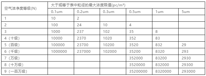 你知道包材制品內(nèi)的灰塵是如何產(chǎn)生與杜絕的嗎？